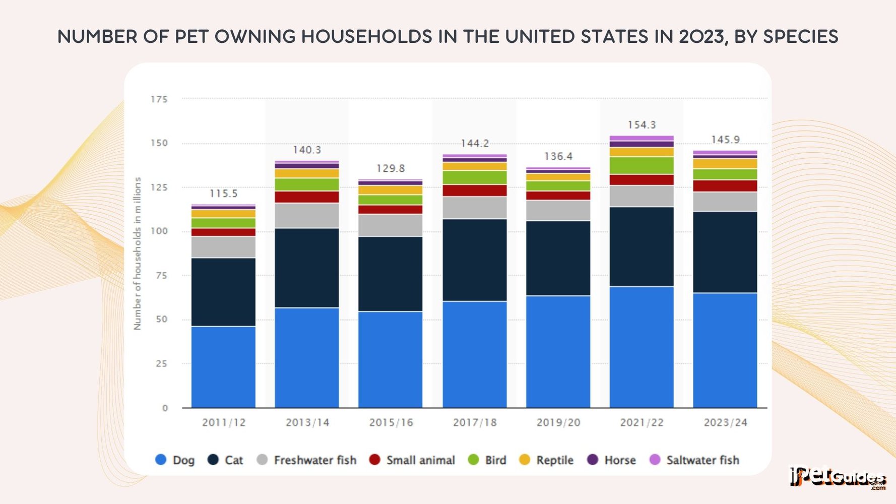 a stat of the number of pet owners in the united states in 2019