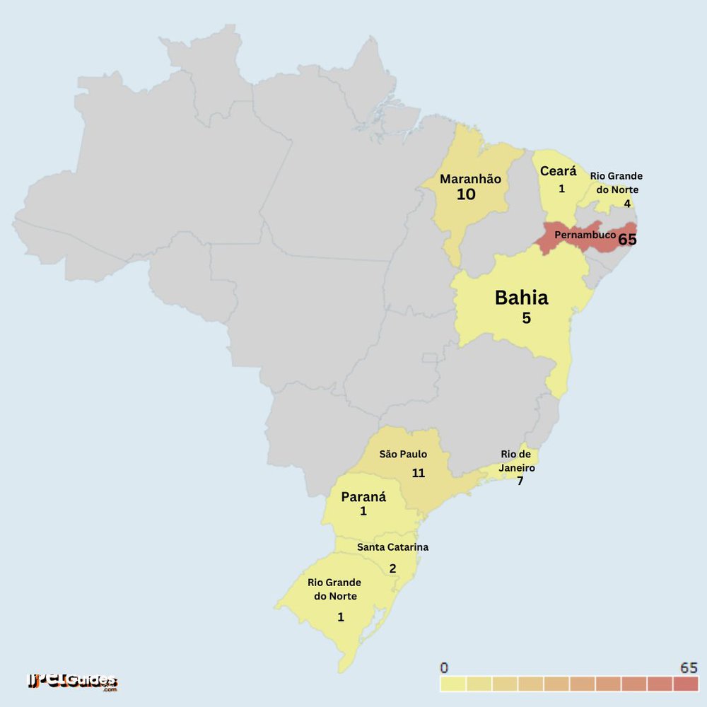a stat of Confirmed Unprovoked Shark Attacks 1931 Present in brazil