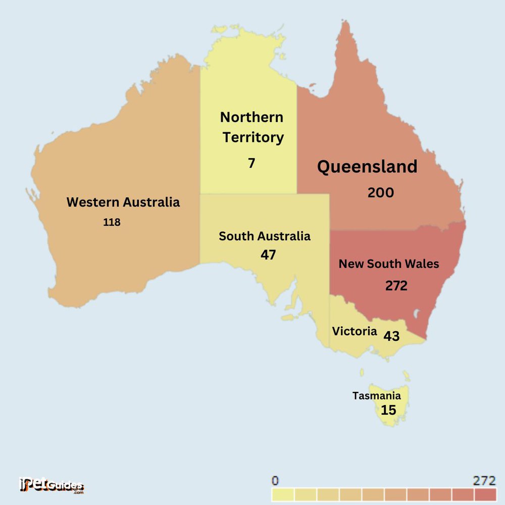 a stat of confirmed Unprovoked Shark Attacks 1700 Present in australia