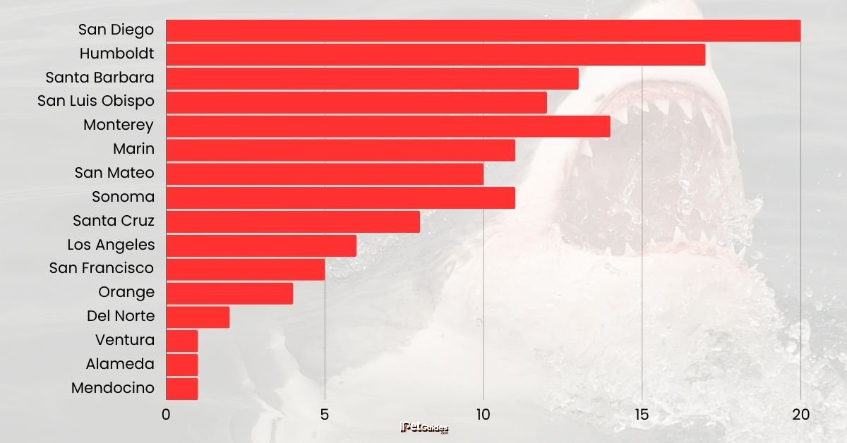 highest attack rates in with corresponding states in US
